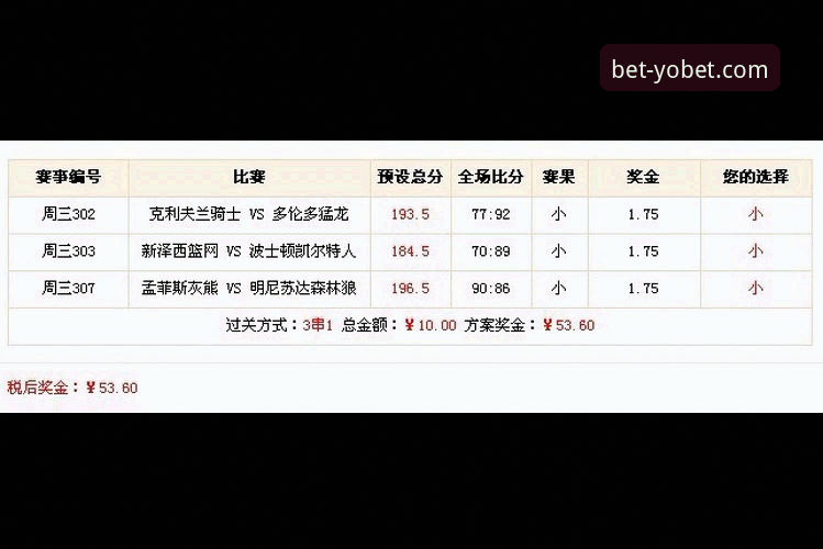 揭秘yobet体育平台篮球投注对比：专业数据背后的胜负密码