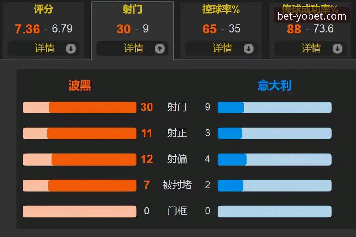 4个关键转折点解读意大利连续3届无缘世界杯，波黑书写世界杯新篇章
