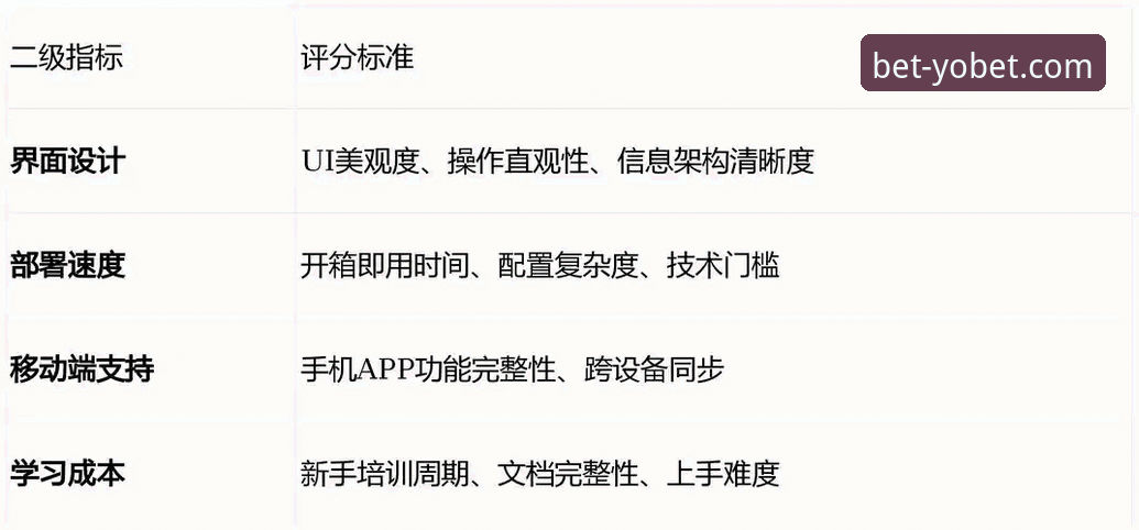 yobet体育官网在线客服体验全面评测：响应速度与服务深度解析